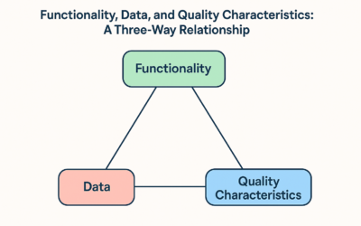 Waarom je IT-project nog steeds kan mislukken (en wat je eraan kunt doen)